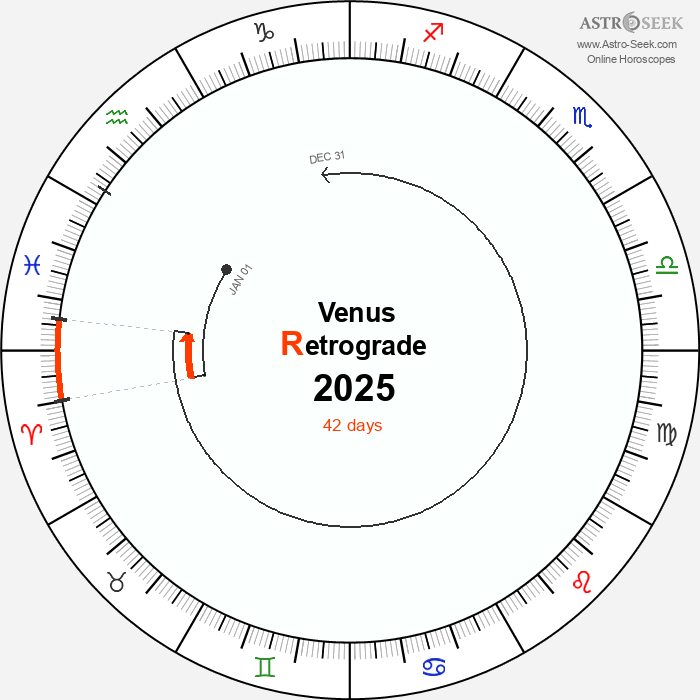 Venus Retrograde Astro Calendar 2025