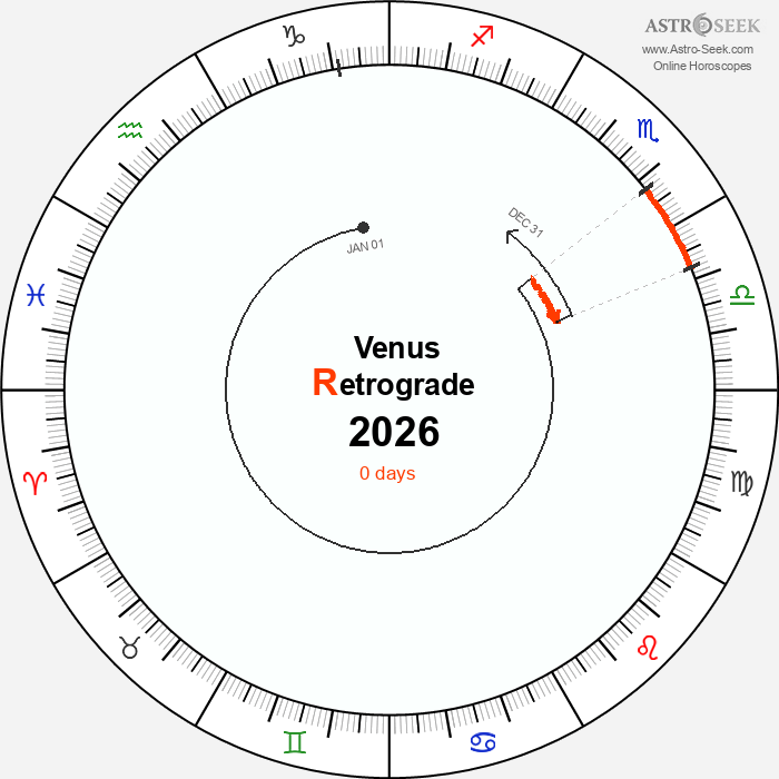 Venus Retrograde Astro Calendar 2026