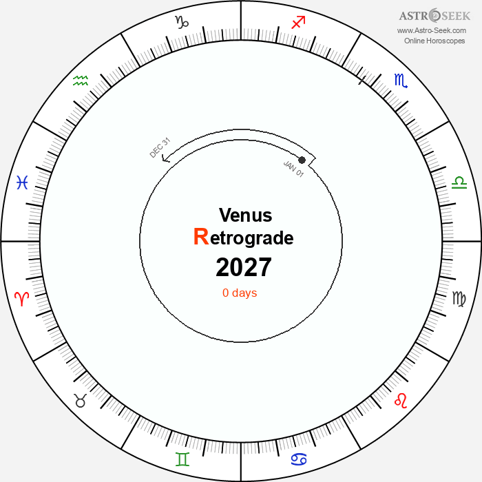 Venus Retrograde Astro Calendar 2027