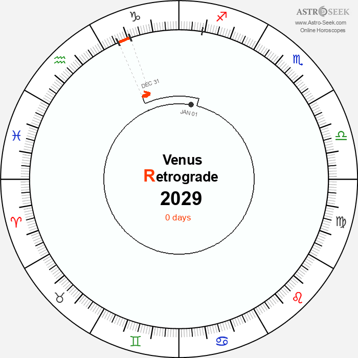 Venus Retrograde Astro Calendar 2029