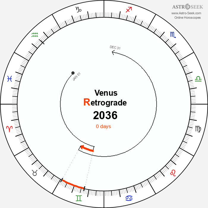 Venus Retrograde Astro Calendar 2036
