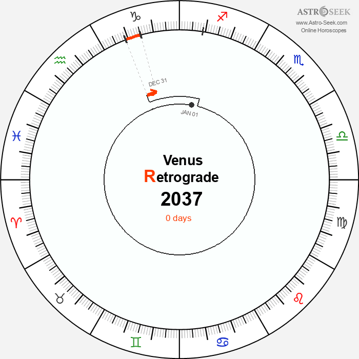 Venus Retrograde Astro Calendar 2037