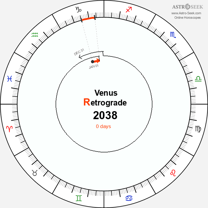 Venus Retrograde Astro Calendar 2038