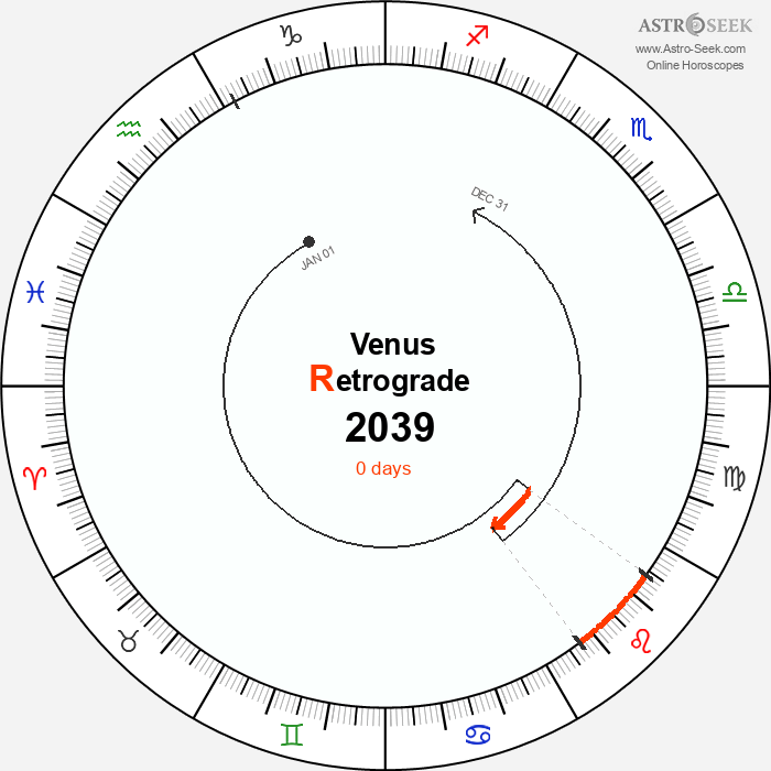 Venus Retrograde Astro Calendar 2039