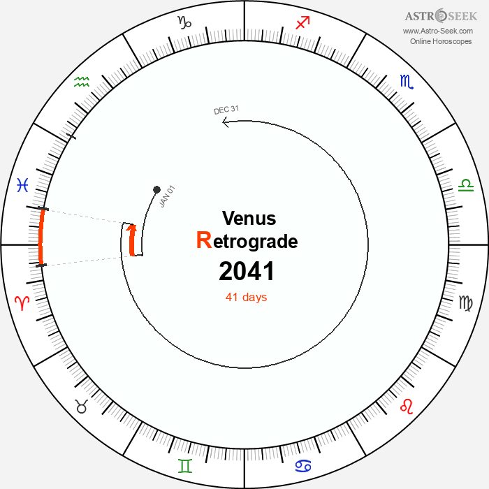 Venus Retrograde Astro Calendar 2041