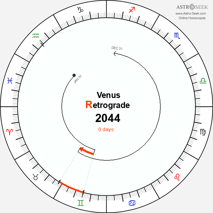 Venus Retrograde Astro Calendar 2044