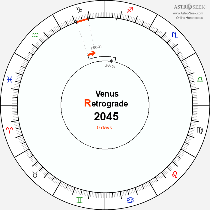 Venus Retrograde Astro Calendar 2045