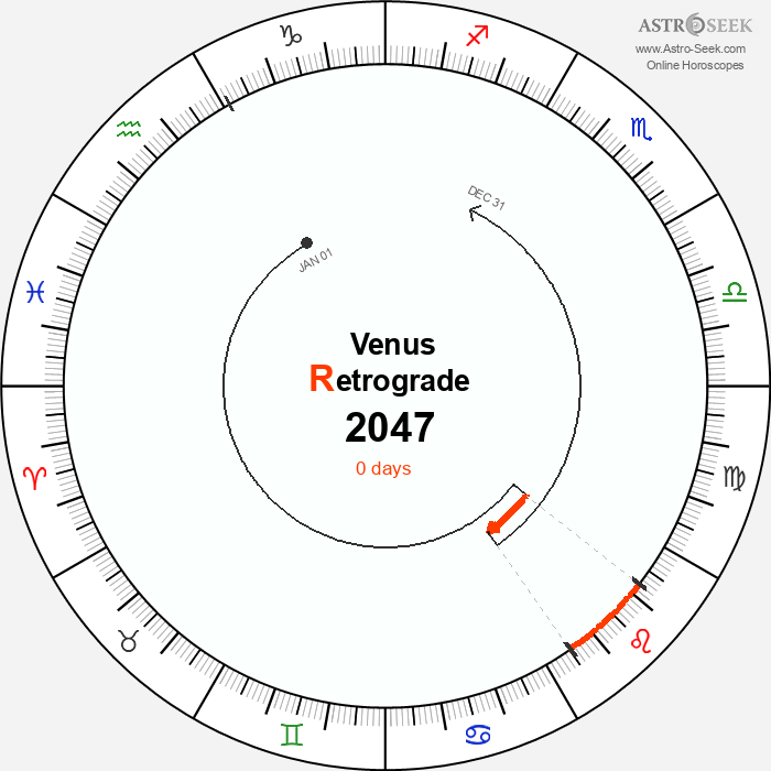 Venus Retrograde Astro Calendar 2047
