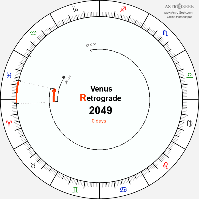Venus Retrograde Astro Calendar 2049