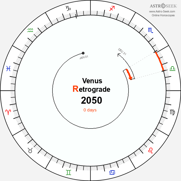Venus Retrograde Astro Calendar 2050