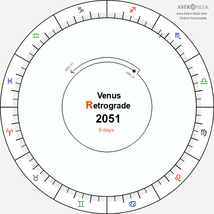 Venus Retrograde Astro Calendar 2051