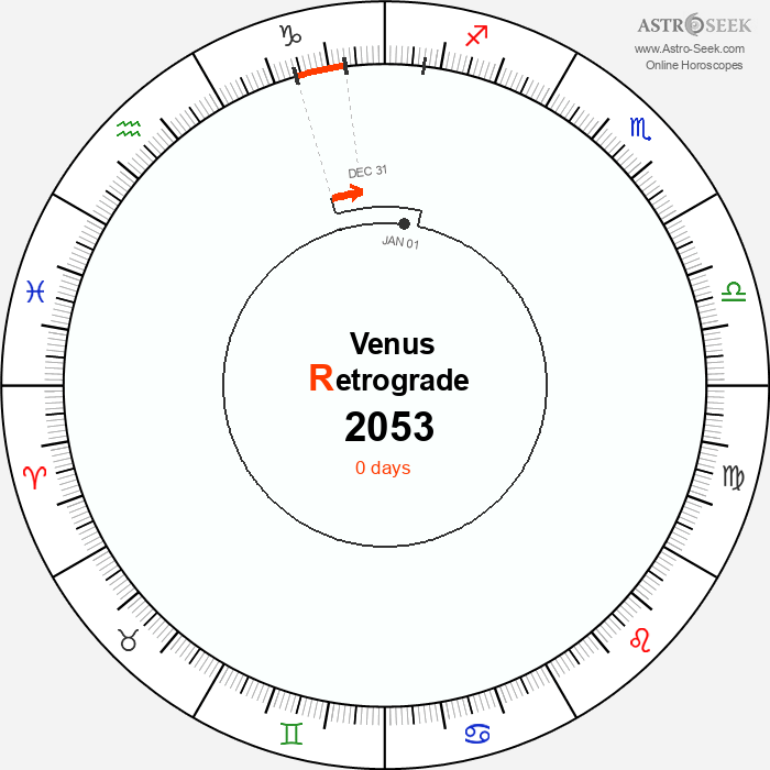 Venus Retrograde Astro Calendar 2053