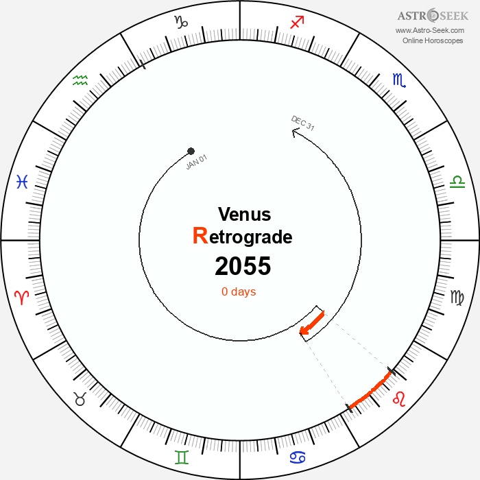 Venus Retrograde Astro Calendar 2055
