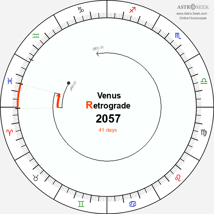 Venus Retrograde Astro Calendar 2057
