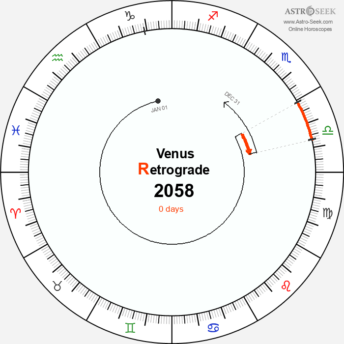 Venus Retrograde Astro Calendar 2058