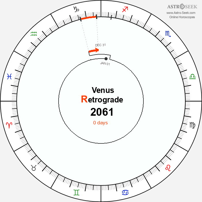Venus Retrograde Astro Calendar 2061