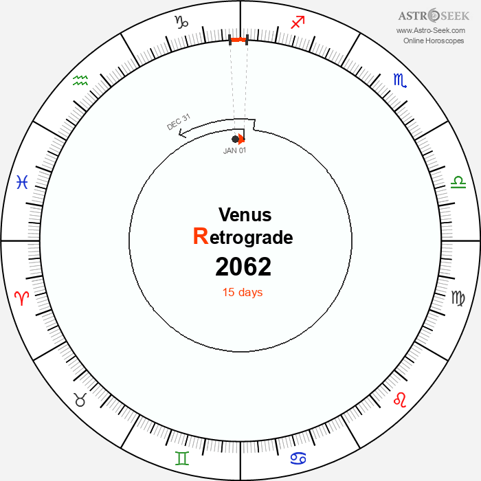 Venus Retrograde Astro Calendar 2062