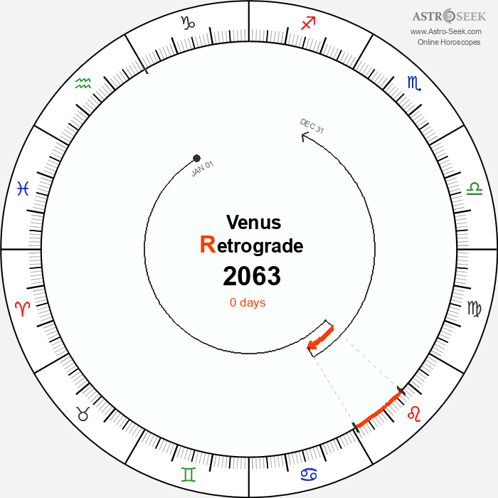 Venus Retrograde Astro Calendar 2063