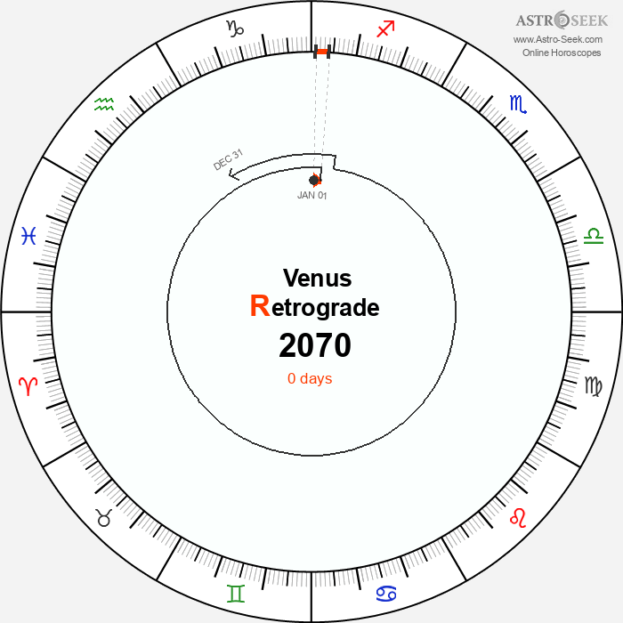 Venus Retrograde Astro Calendar 2070