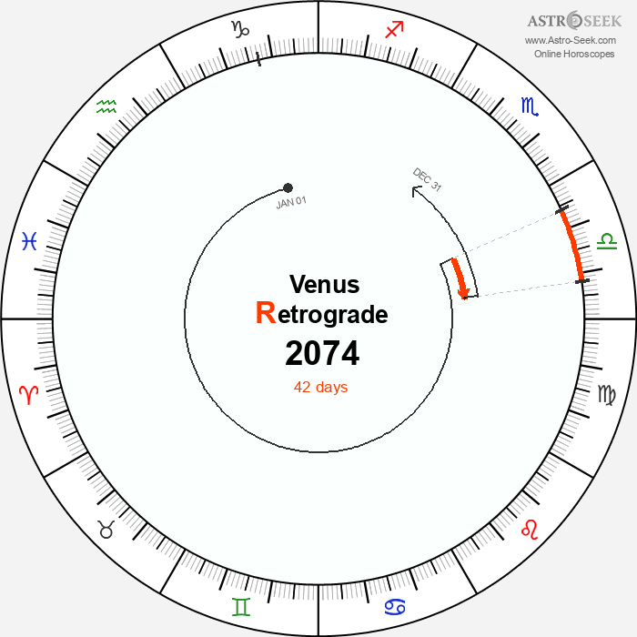 Venus Retrograde Astro Calendar 2074