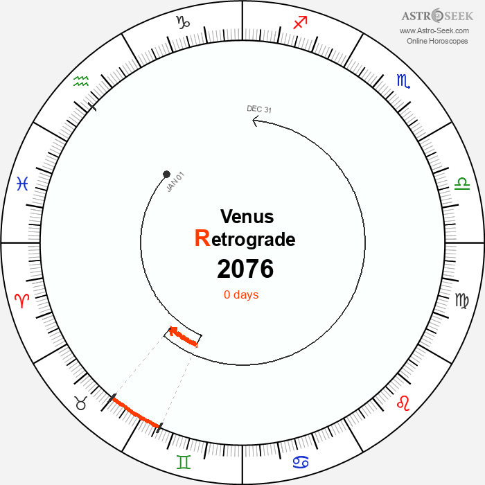 Venus Retrograde Astro Calendar 2076