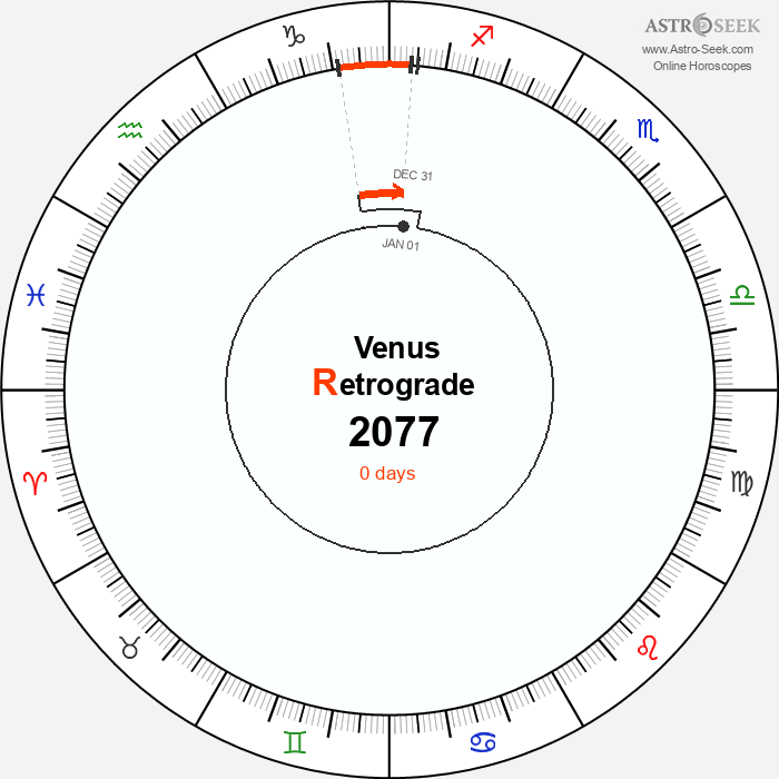 Venus Retrograde Astro Calendar 2077