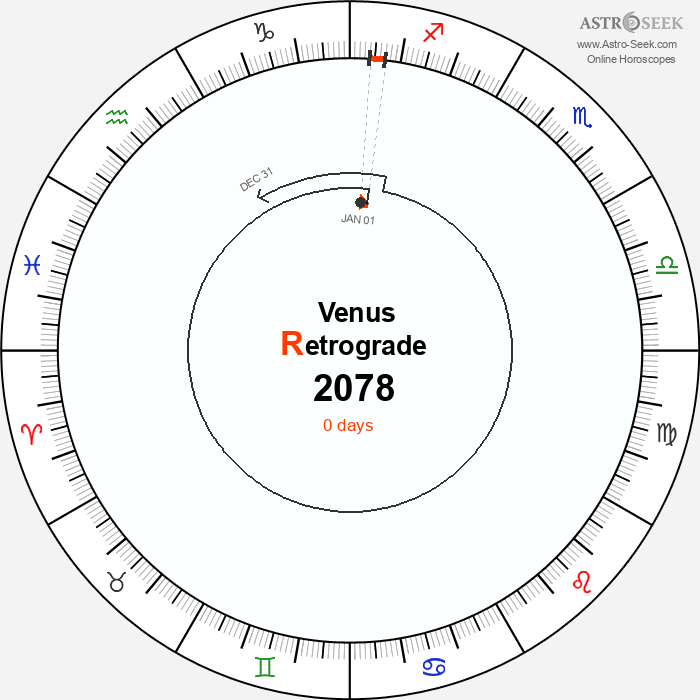 Venus Retrograde Astro Calendar 2078