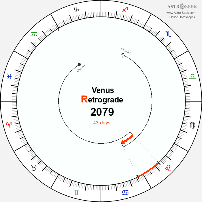 Venus Retrograde Astro Calendar 2079