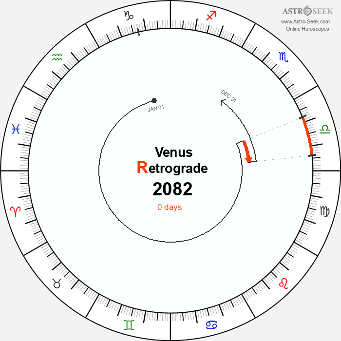 Venus Retrograde Astro Calendar 2082