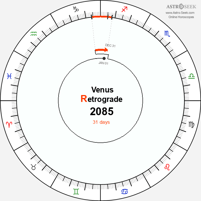 Venus Retrograde Astro Calendar 2085