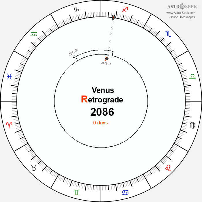 Venus Retrograde Astro Calendar 2086