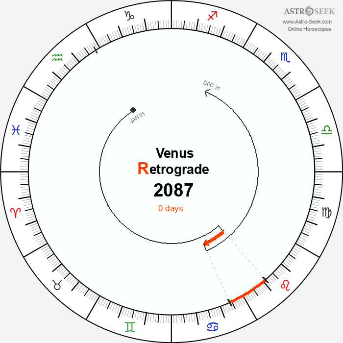 Venus Retrograde Astro Calendar 2087