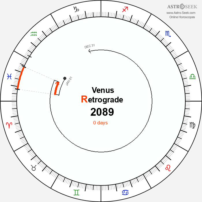 Venus Retrograde Astro Calendar 2089