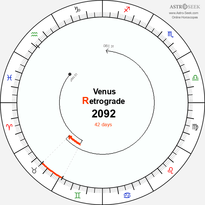 Venus Retrograde Astro Calendar 2092