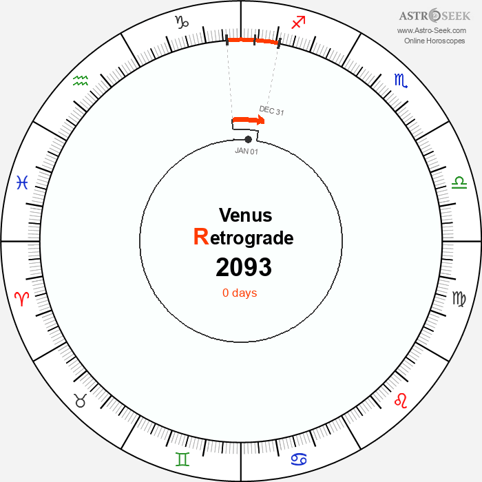 Venus Retrograde Astro Calendar 2093