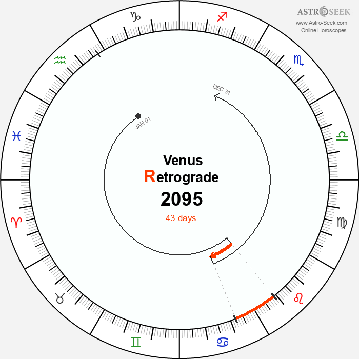 Venus Retrograde Astro Calendar 2095