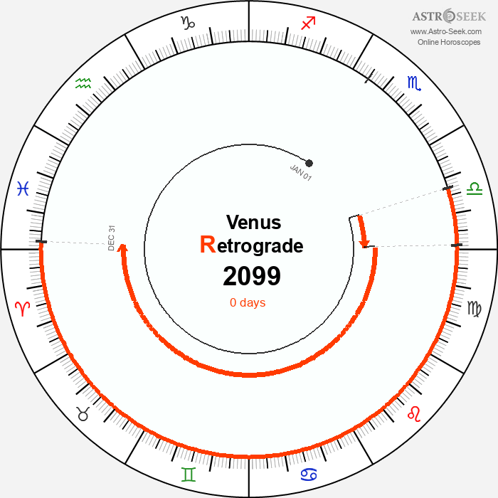 Venus Retrograde Astro Calendar 2099