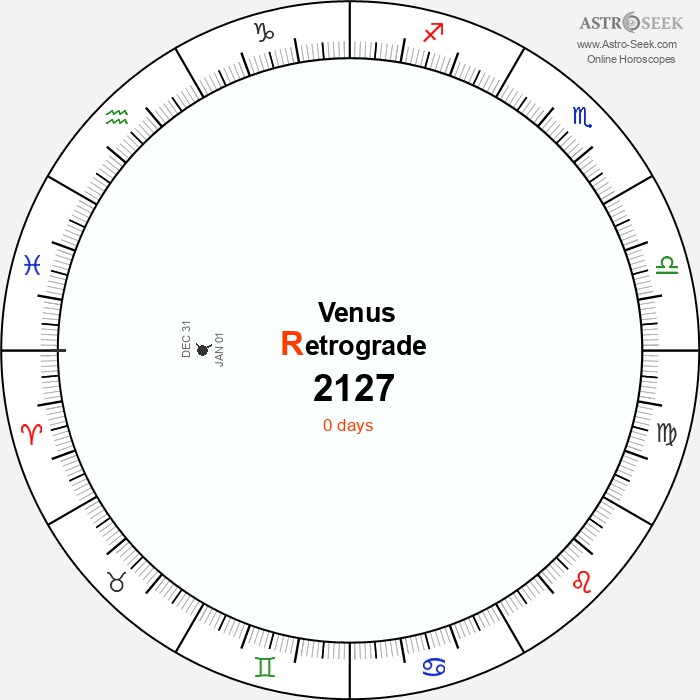 Venus Retrograde Astro Calendar 2127