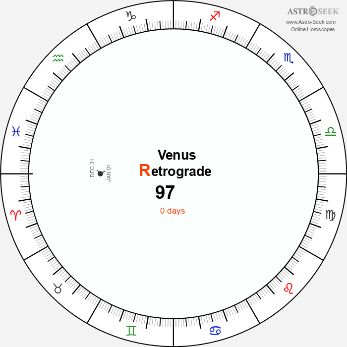 Venus Retrograde Astro Calendar 97