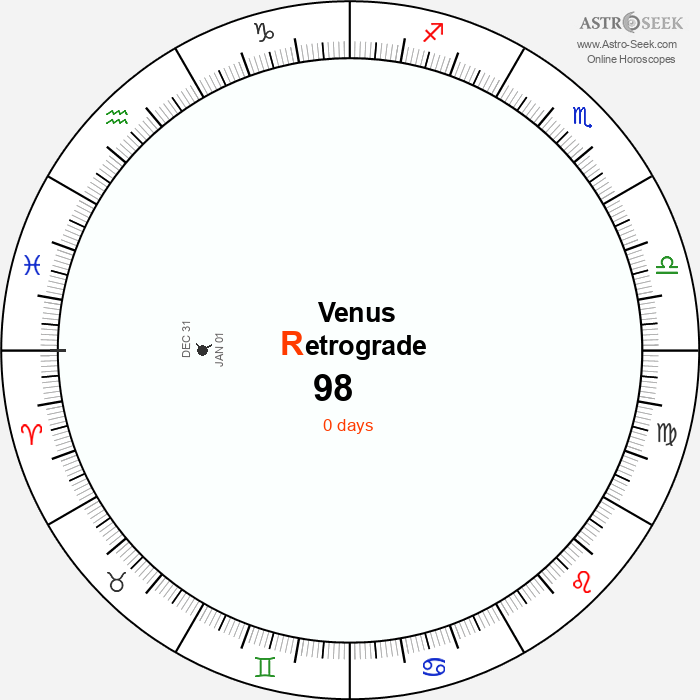 Venus Retrograde Astro Calendar 98