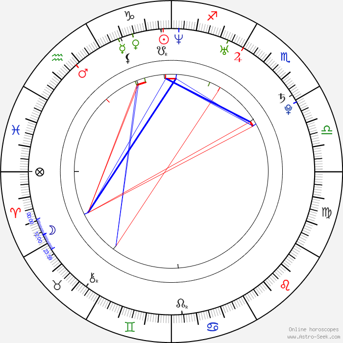 Janet Alfano Horoskop Astro Datenbank 