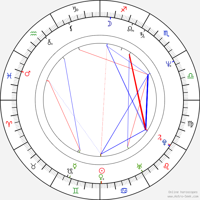 Manuel Saval Birth Chart Horoscope, Date of Birth, Astro
