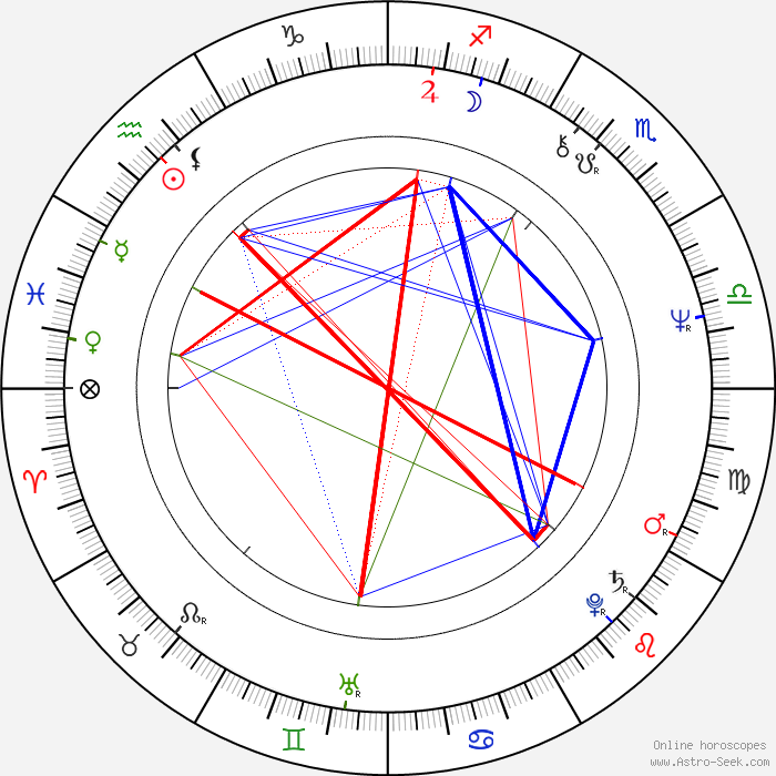 horoscope chart1 700__radix