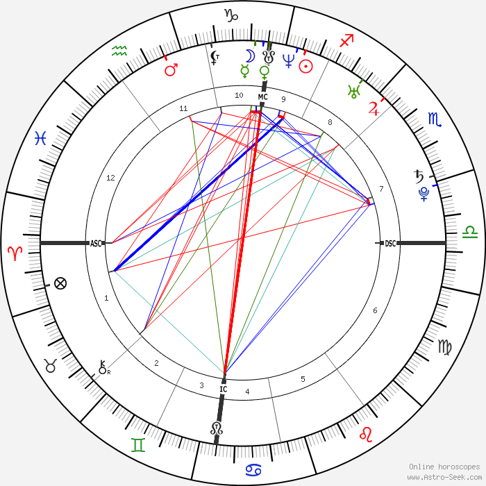horoscope-chart1-700__radix_16-12-1982_13-20.png