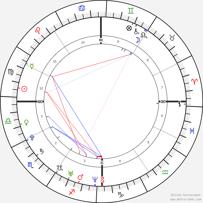horoscope-chart1-700__radix_16-9-1984_08-05.png