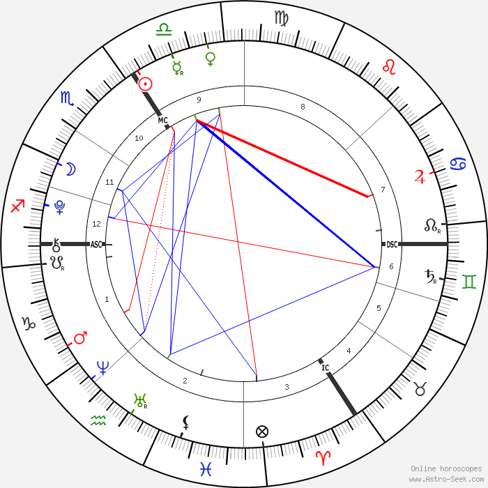 horoscope-chart1-700__radix_19-10-2001_12-49.png