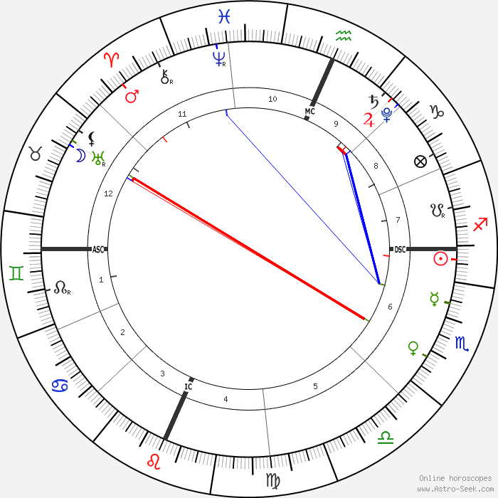 horoscope-chart1-700__radix_27-11-2020_16-47.png