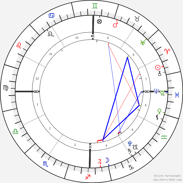 horoscope-chart1-700__radix_27-3-2019_17-02.png