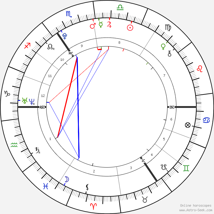 horoscope-chart1-700__radix_29-9-1993_16-05.png