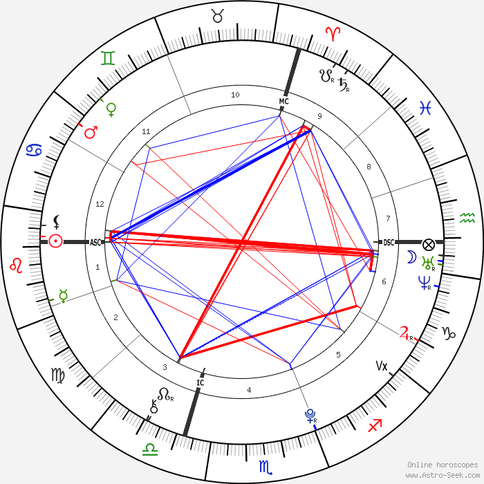 horoscope-chart1-700__radix_30-7-1996_06-14.png